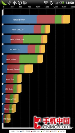 探索Android手机：功能、系统及用户体验全介绍