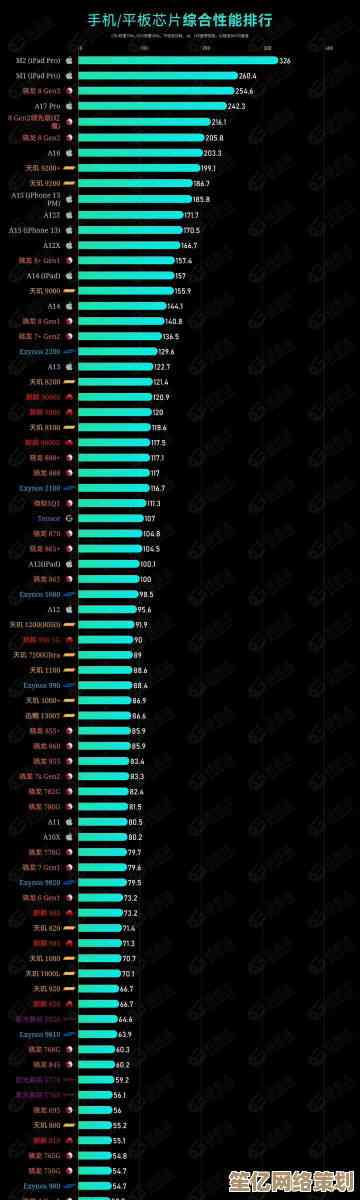 CPU性能排行榜权威发布：各型号处理器实测数据与排名揭晓