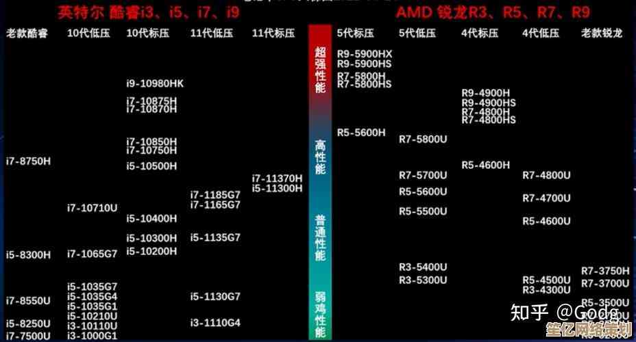 通过830m显卡天梯图解析，找到适合游戏的最佳硬件组合方案