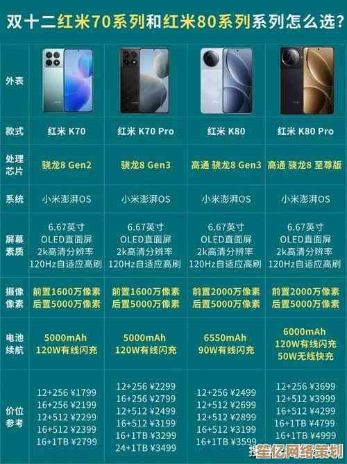 红米手机用户体验全面解析：性能与性价比的深度评测