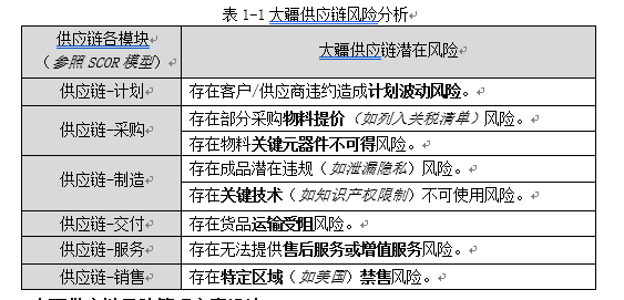 全面掌握未受信任开发者风险特征并实施合规管控方案