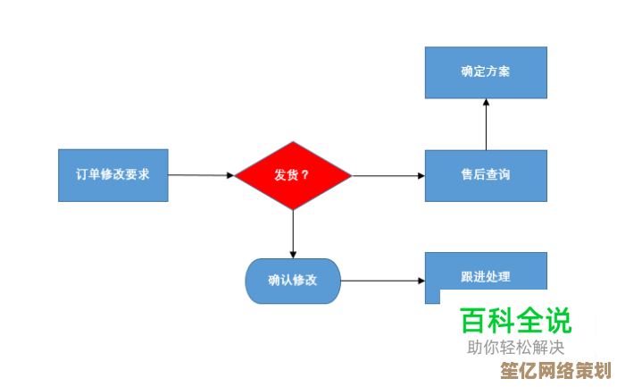 掌握Word流程图制作技巧：从入门到精通实用指南