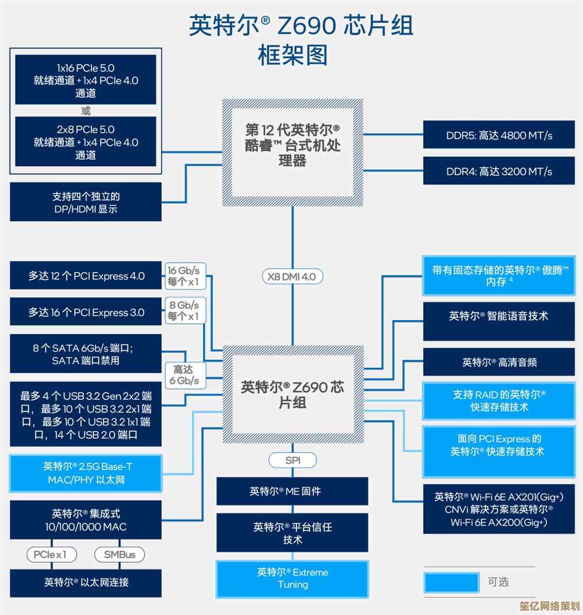 Intel服务器CPU天梯图解析：全方位评估最新处理器性能，精准匹配服务器需求！