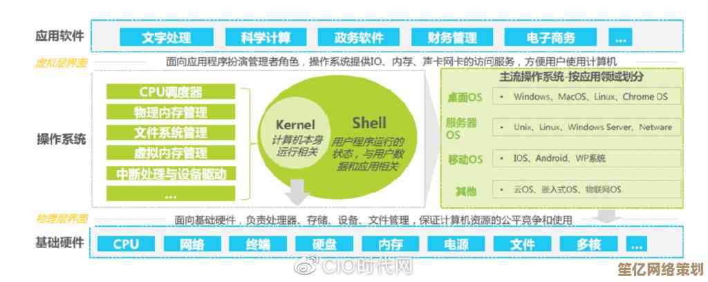 探索操作系统：核心定义与其在现代计算中的关键功能