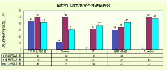 浏览器性能大比拼：2023年主流浏览器优缺点详细解析