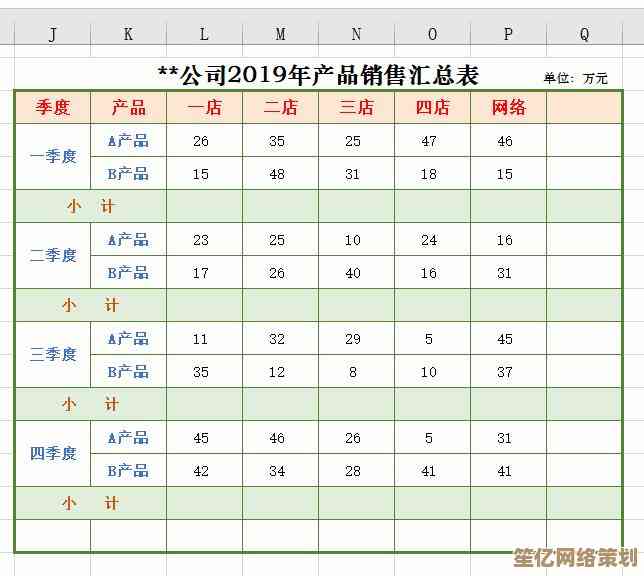 Excel求和公式全解析：轻松掌握数据快速汇总的核心方法