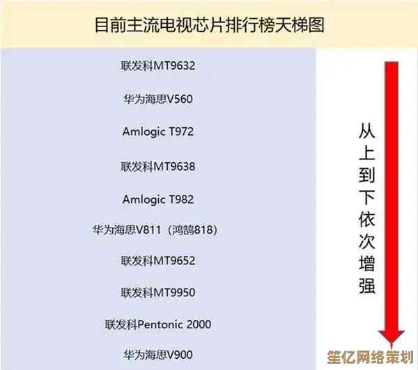 2023年台式处理器天梯图发布：全面解析新一代CPU，帮你精准挑选理想型号！