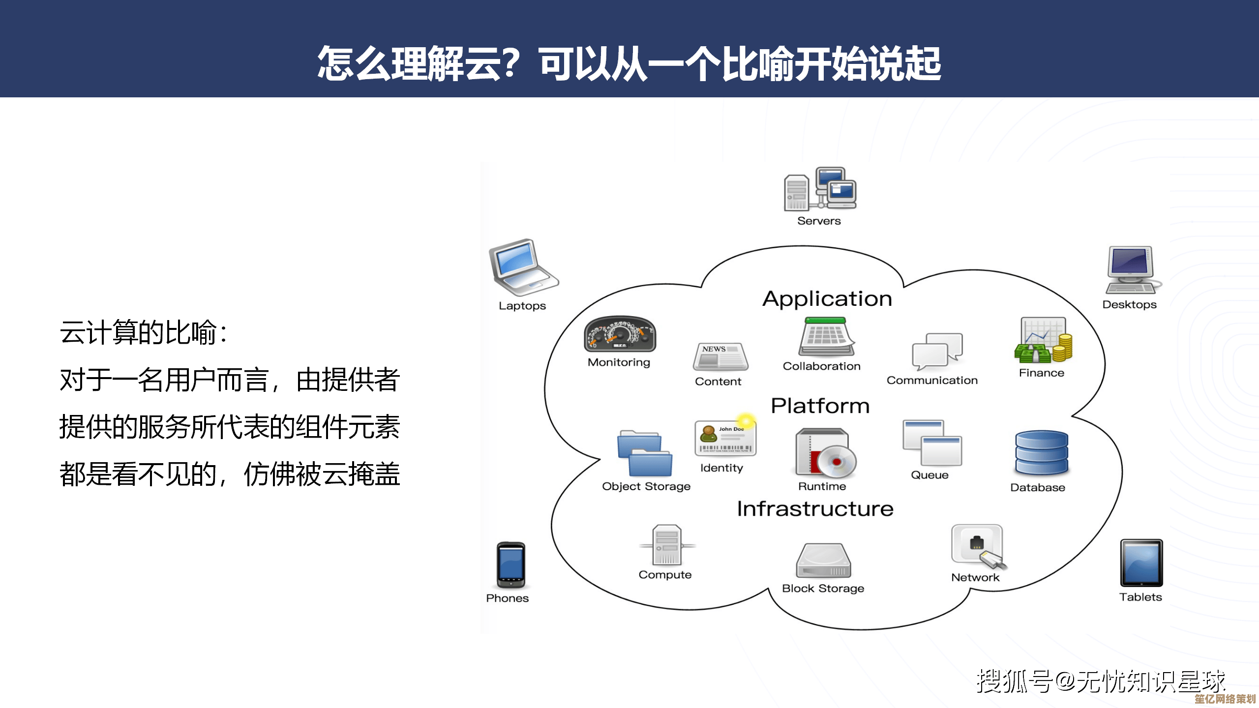 云计算技术如何提升企业效率：核心原理与实用方法解析