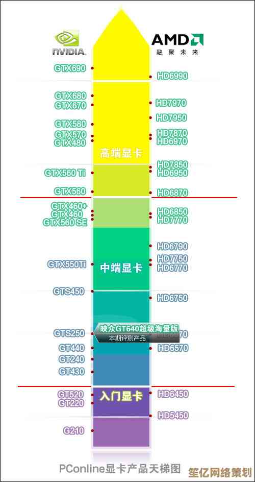 2015年手机处理器性能天梯图全面解析，助你了解最新CPU性能排行
