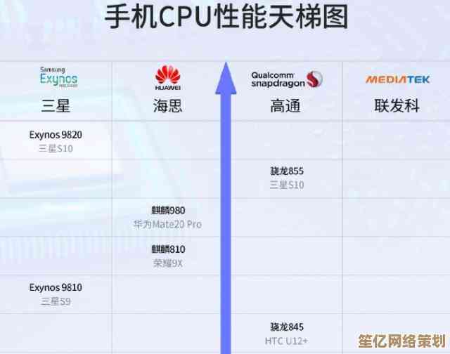 骁龙处理器天梯图最新发布：性能排名全面揭晓！