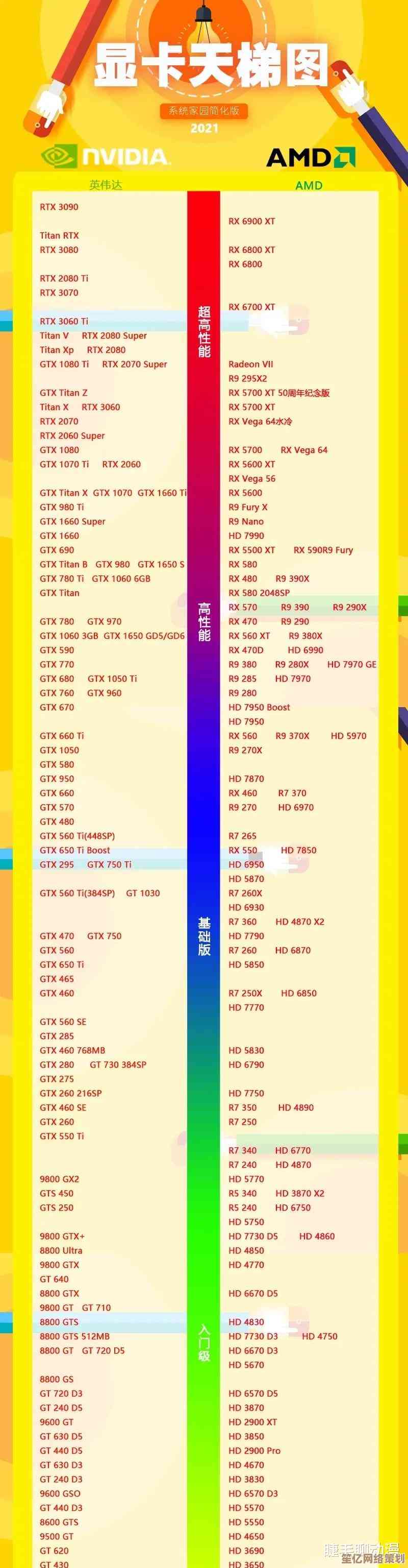 显卡天梯图全解析：精准挑选最适合你的高性能显卡