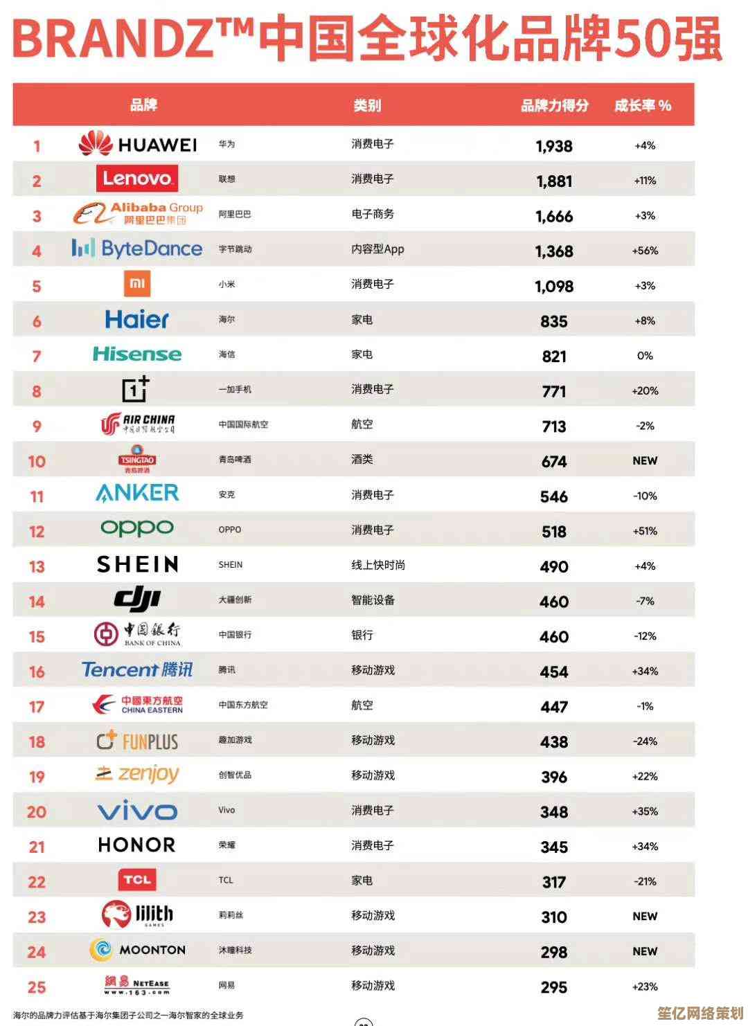 精选十大品牌手机，品质与科技的完美结合值得您拥有