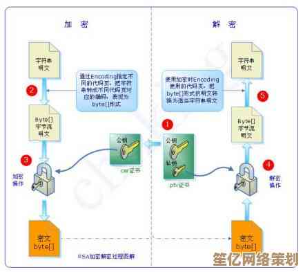 文件夹加密技术：守护您电脑中敏感数据的安全屏障