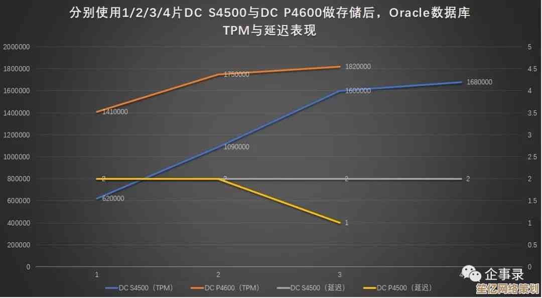 深度探讨固态硬盘(SSD)耐用性：成因分析与延长策略指南