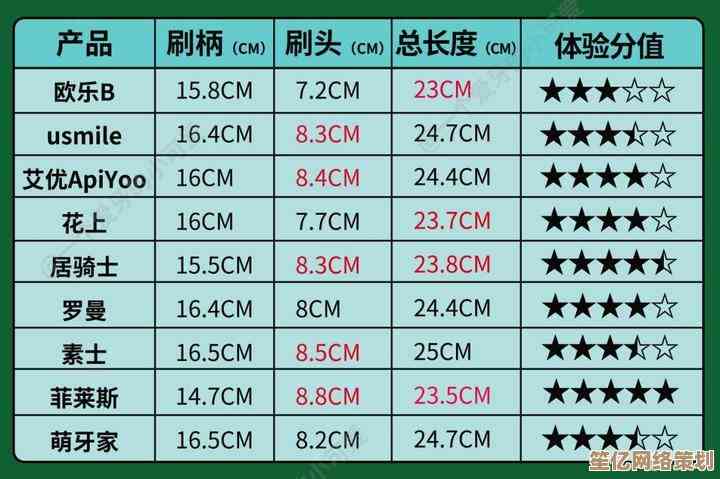 最新核显天梯图202：多场景实测数据及高性价比推荐一览