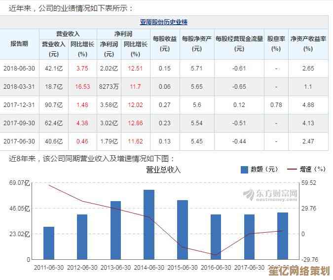 最新核显天梯图202：多场景实测数据及高性价比推荐一览