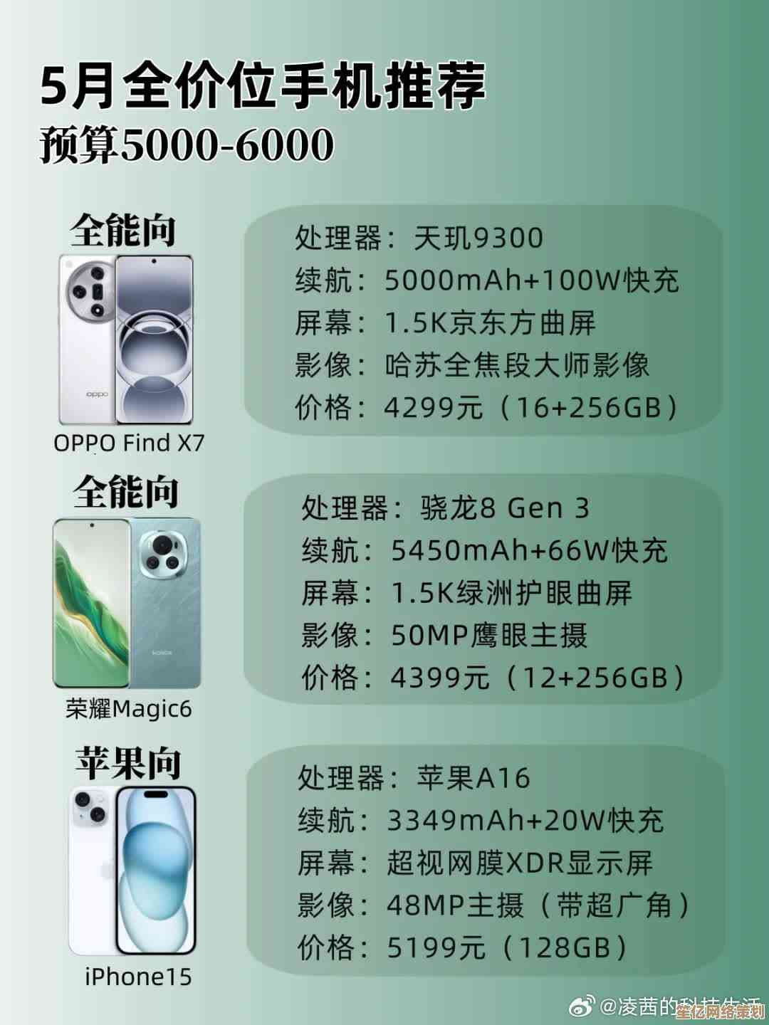 2024年五大手机品牌推荐：帮你挑选最适合的新机型