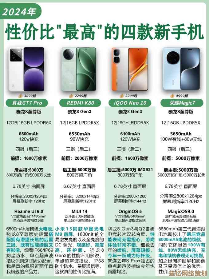 2024年五大手机品牌推荐：帮你挑选最适合的新机型