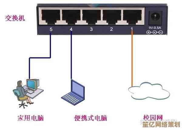 跟着小鱼认识交换机和路由器,了解它们的不同之处与适用场景 跟着小鱼认识交换机和路由器,了解它们的不同之处与适用场景