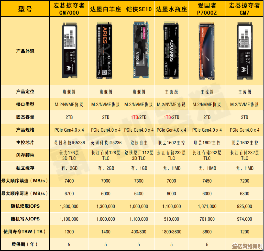 全面剖析主机硬盘天梯图：性能对比与规格选择指南