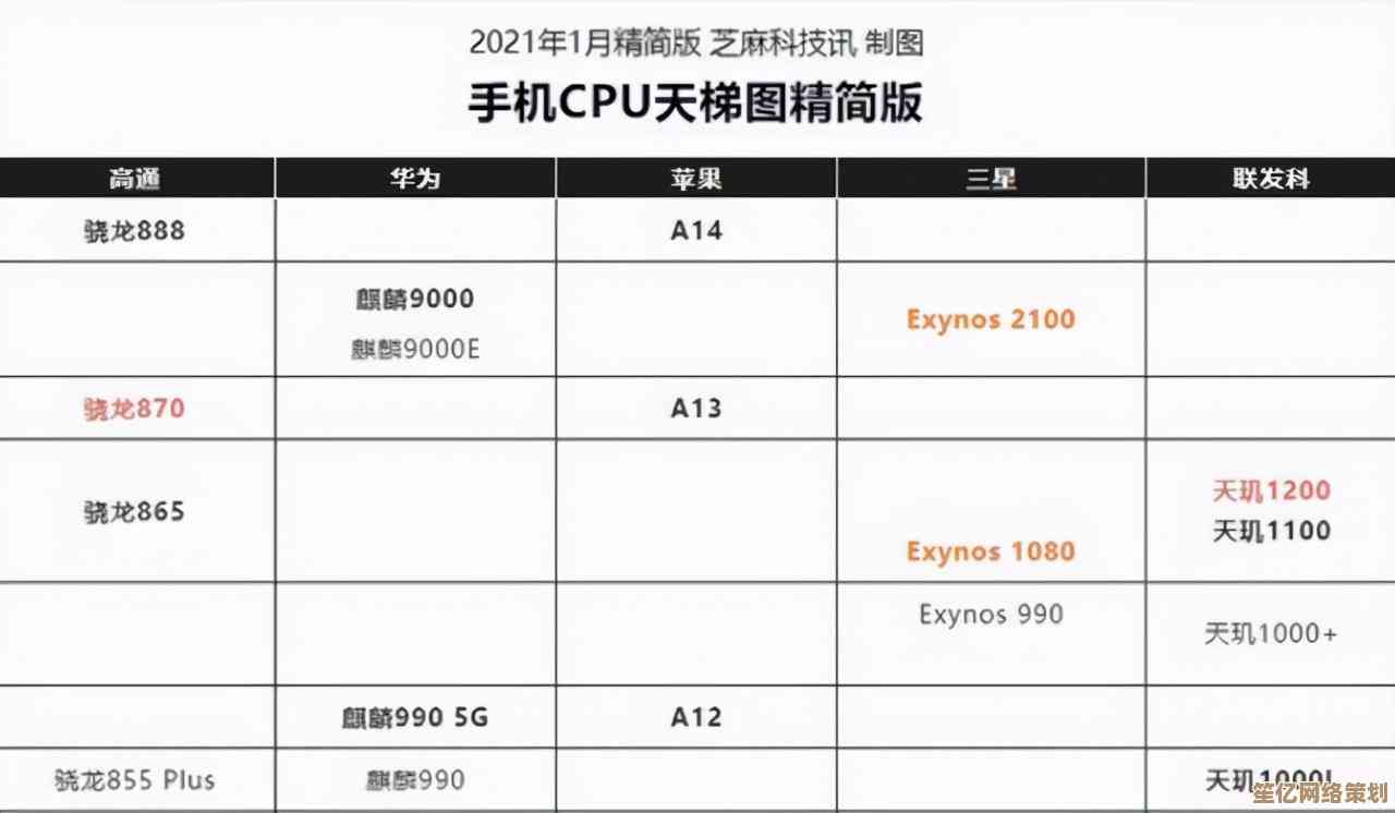 揭秘处理器天梯图：全球最强芯片排行榜权威数据公开