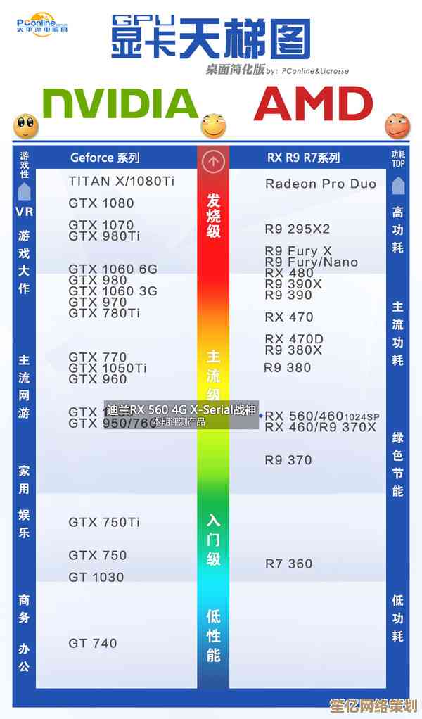 R7 430显卡天梯图解析：轻松驾驭高清游戏，体验顶级视觉盛宴