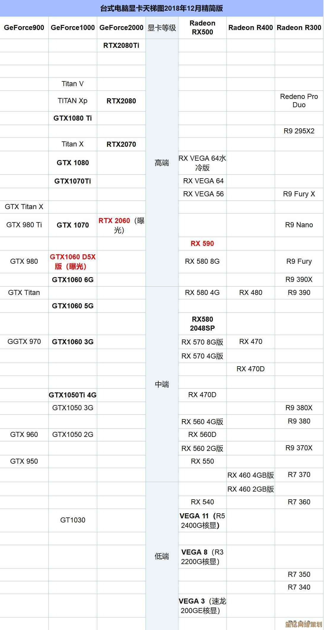 NVIDIA显卡天梯图：挑选最适合的游戏显卡，性能提升一目了然