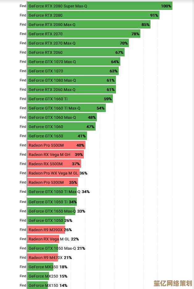 借助独显天梯图,轻松选购理想笔记本,极速空间助你一臂之力! 借助独显天梯图,轻松选购理想笔记本,极速空间助你一臂之力!