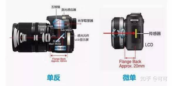 探索单反相机的核心功能及其摄影优势