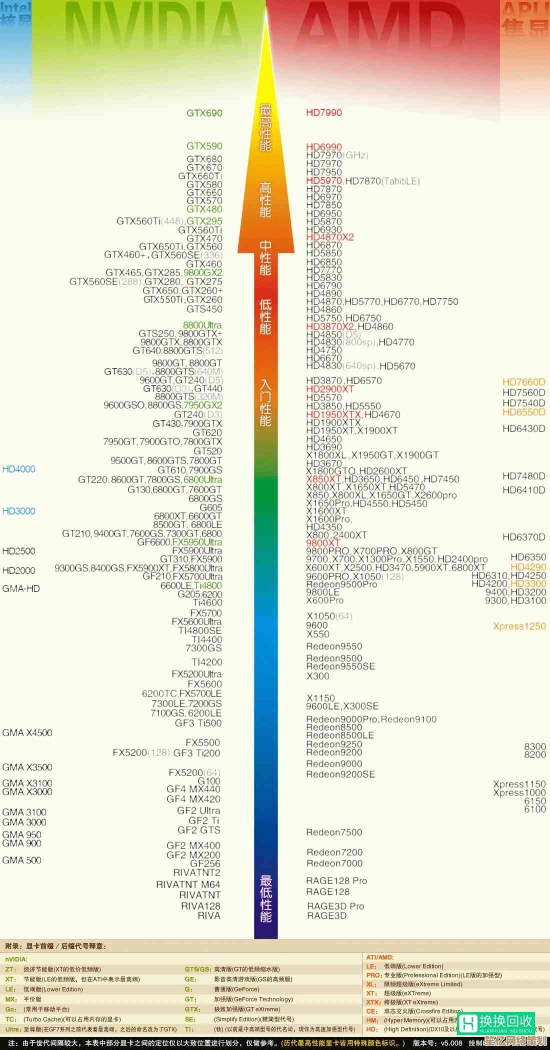 游戏畅玩无忧：最新台式机独显性能天梯图全面解析！