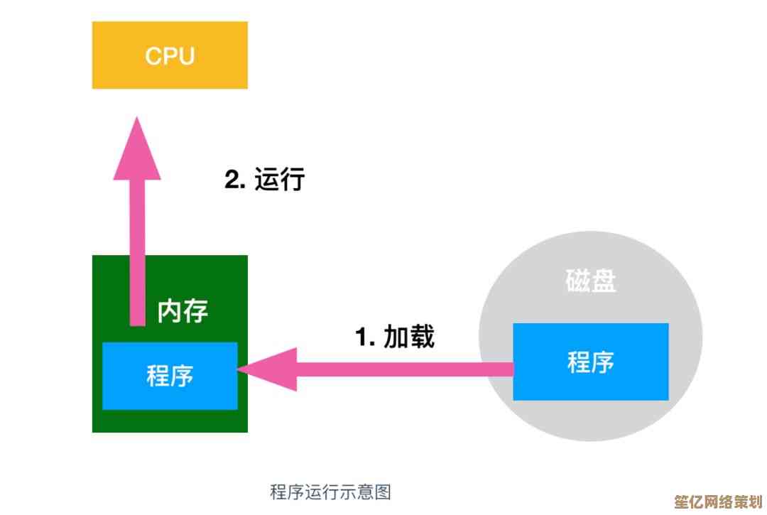 借助CPU-Z全面掌握计算机硬件信息与系统状态