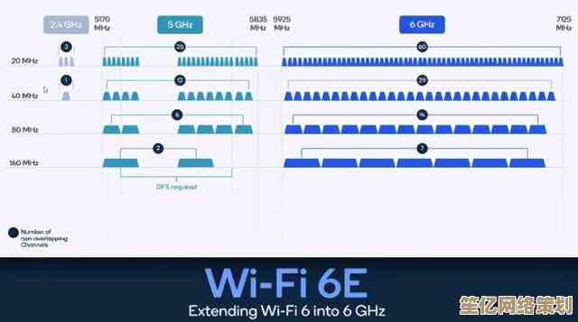 探索Wi-Fi 6技术革新：如何以更高速率与更低延迟重塑网络连接体验