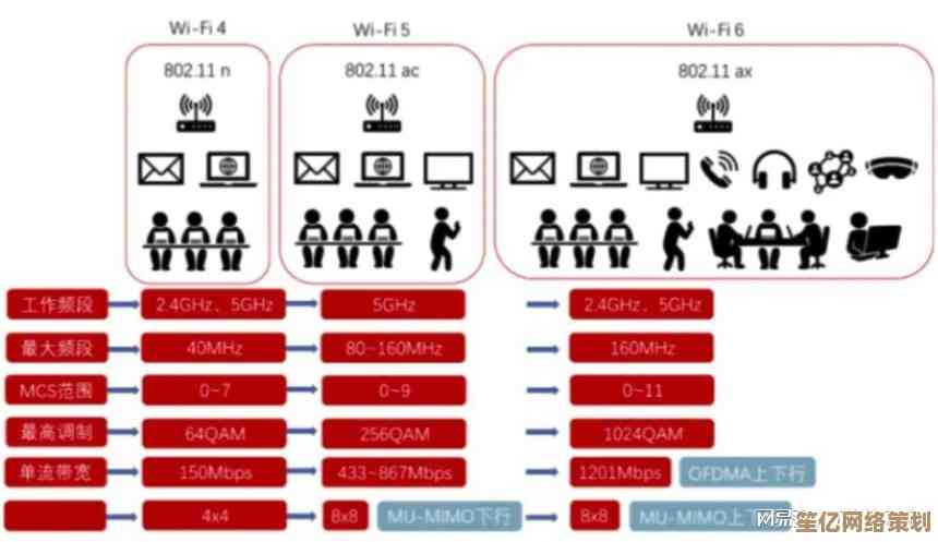 探索Wi-Fi 6技术革新：如何以更高速率与更低延迟重塑网络连接体验