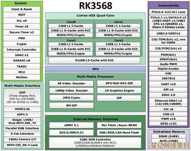 探索计算机架构：32位与64位技术的详细比较分析