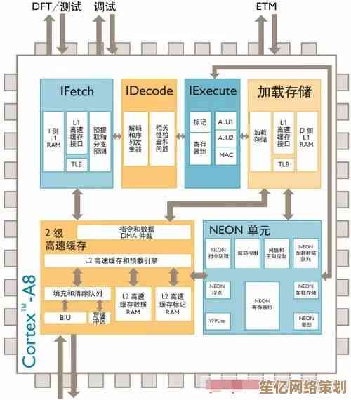 探索计算机架构：32位与64位技术的详细比较分析