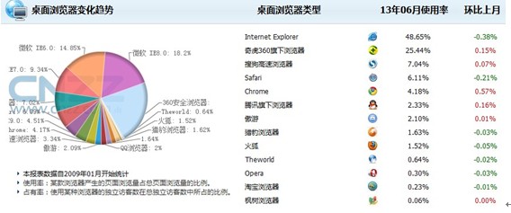 如何选择最佳浏览器？搜狗VS360详细横评助你高效决策！