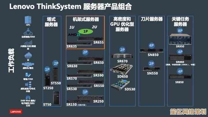选择联想高性能服务器，优化数据处理流程与业务运营效能