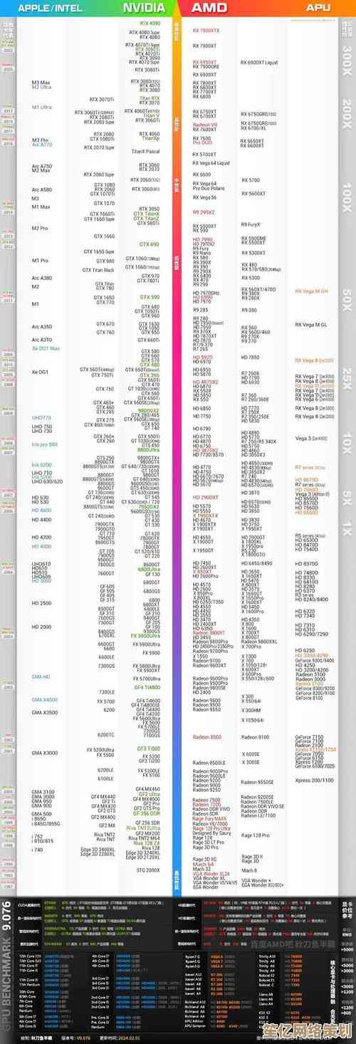 全方位对比2024显卡天梯图：主流型号性能表现与价格定位详细解读