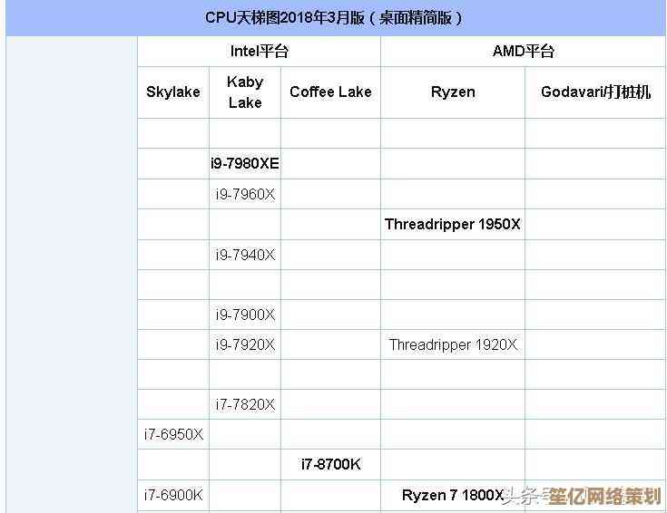 AMD主板天梯图解析：知乎专家教你如何精准挑选合适型号
