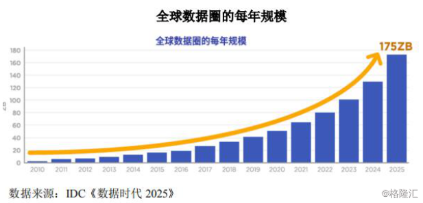 云端服务器系统：实现安全可靠的大规模数据管理与存储服务