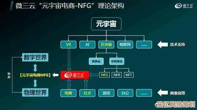 剖析元宇宙概念的本质：从兴起原因到关键技术应用详解