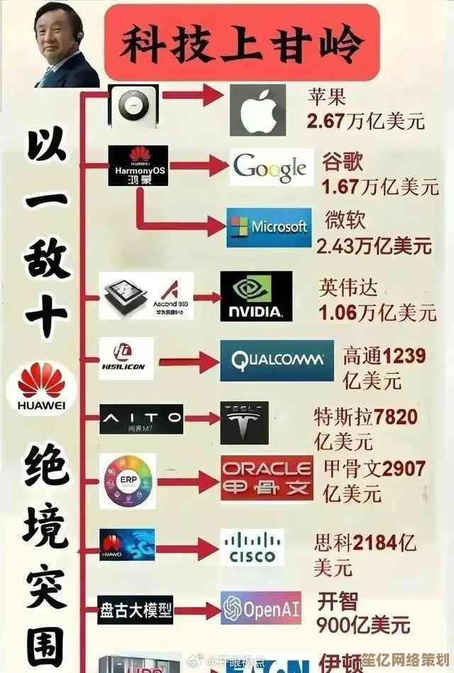 中国芯片企业十大巨头：驱动全球科技创新的核心引擎