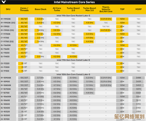新一代酷睿第六代CPU天梯榜：性能全面进化，体验再攀高峰！