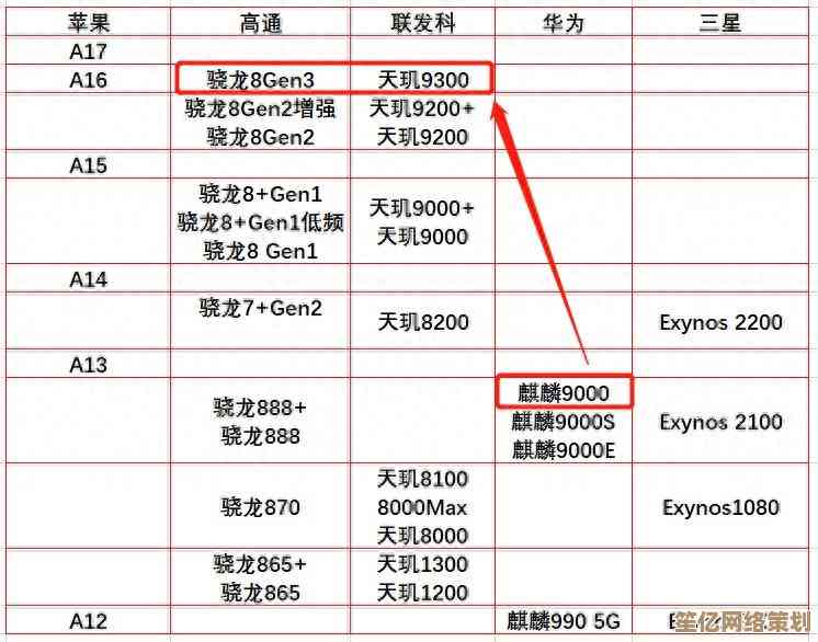 2020年5G手机芯片性能天梯图：技术演进与市场格局深度剖析