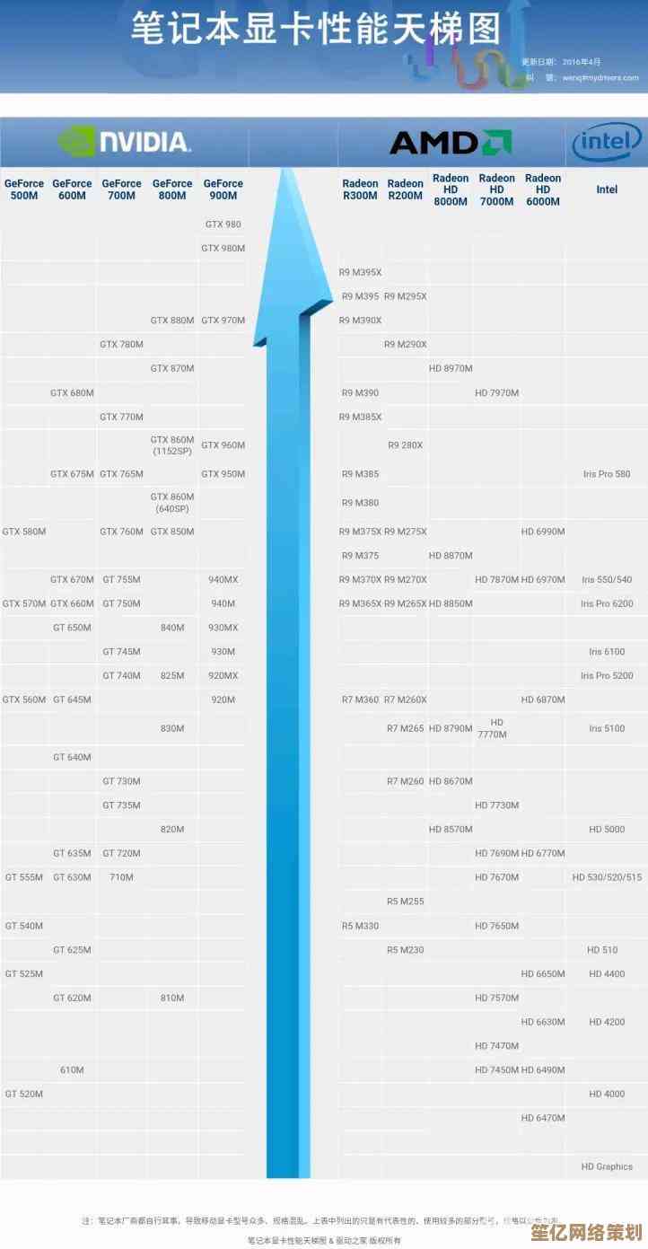 2022年最新显卡性能天梯图发布，全面解析各型号显卡实力对比