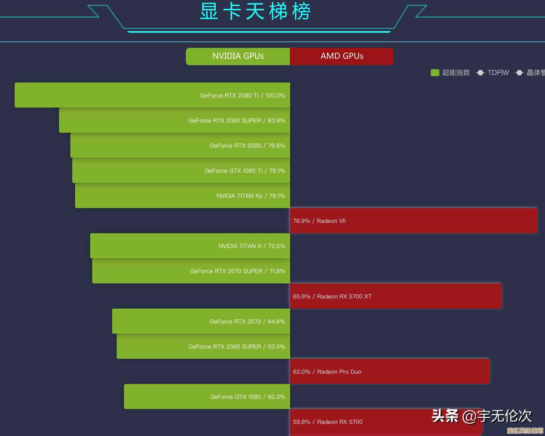 游戏装机好帮手：显卡天梯图U盘，精准推荐，选购显卡不再纠结！