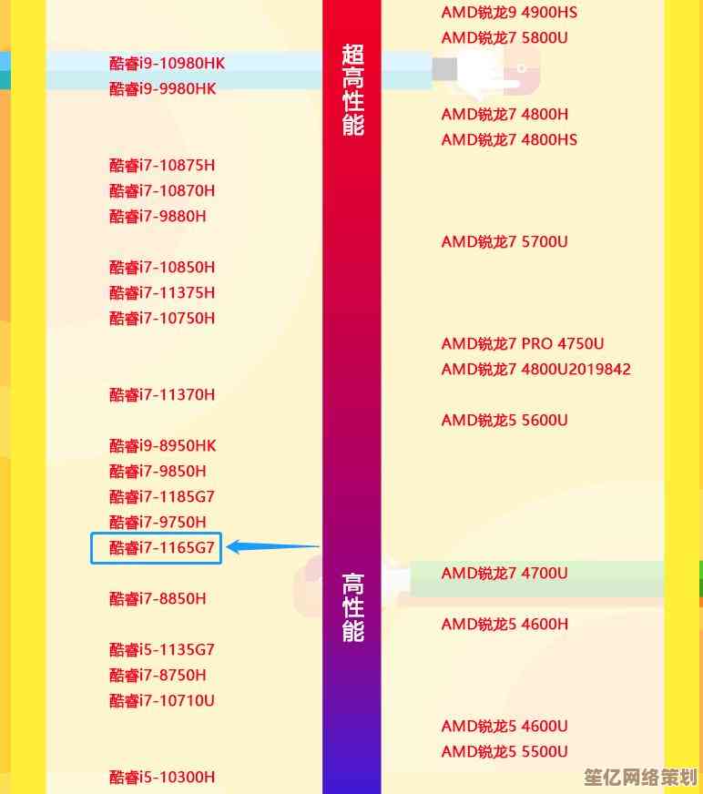 i7处理器笔记本天梯图：全面解析高性能笔记本选购策略