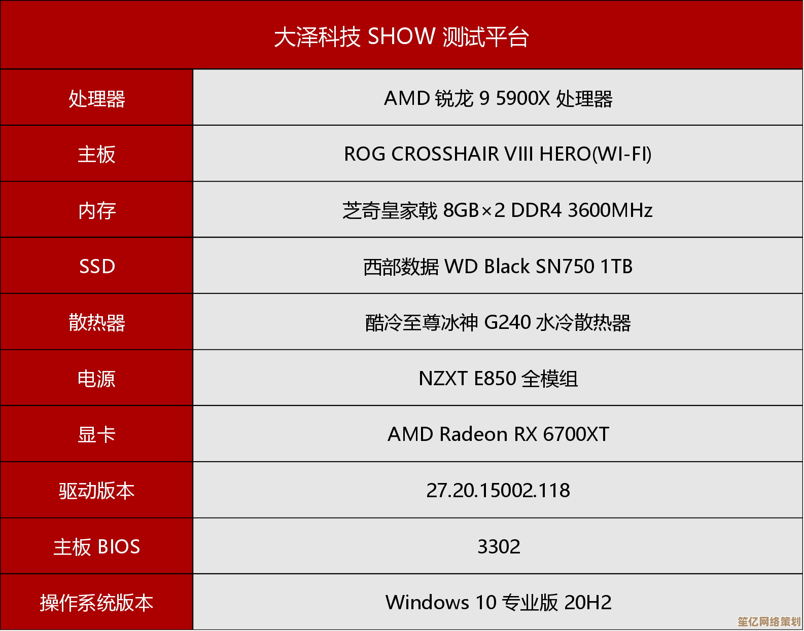 AMD 540X显卡天梯图全解析：性能排行与选购策略一网打尽