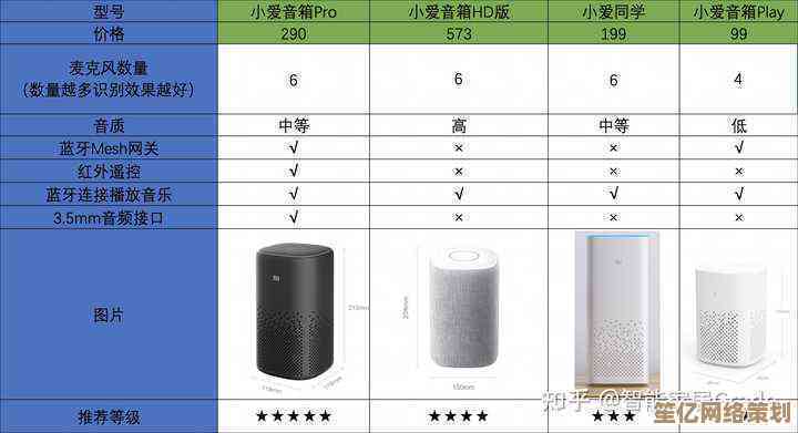 探索小米音箱：将高品质音乐与智能家居控制完美融合的艺术