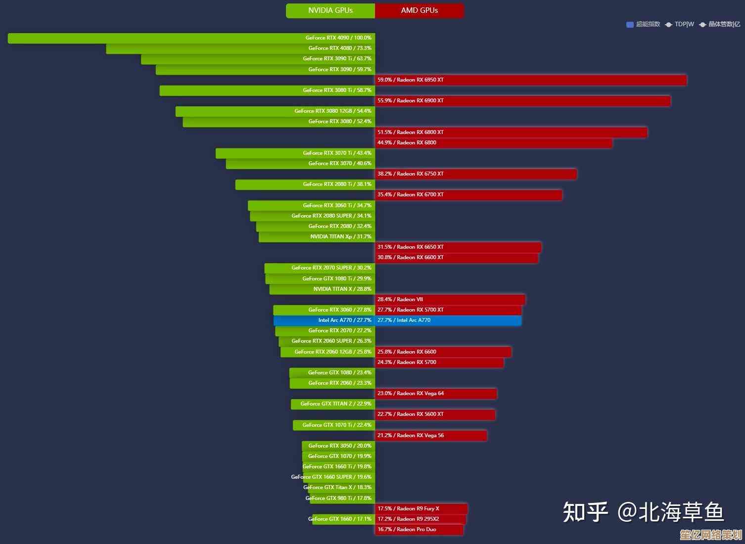 高清游戏新选择：R7 430显卡天梯图展现卓越性能与稳定表现